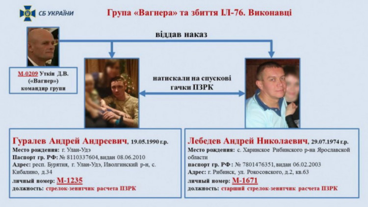 российские военные, которые сбили ИЛ-26 в Луганске 14 июня 2014 года