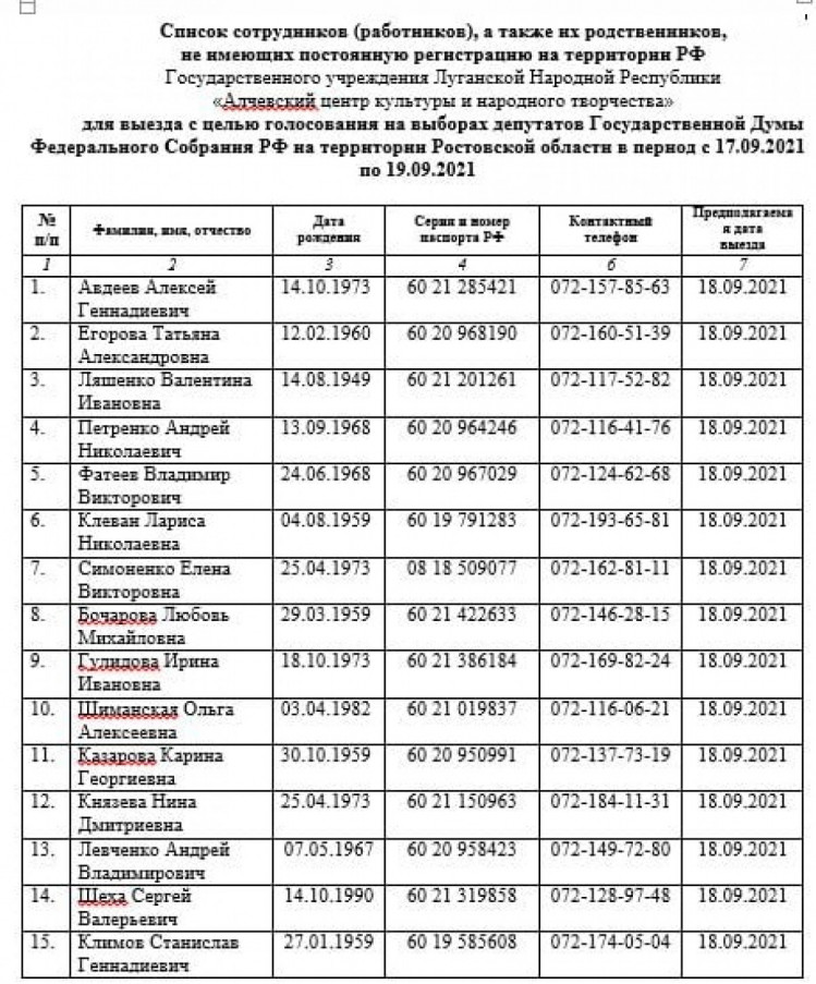 ЛНР список бюджетников для выезда на голосования на выборах в Госдуму